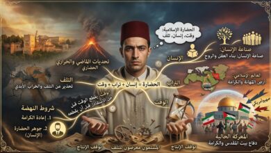 هل تنبّأ مالك بن نبي بما يحدث اليوم لإيران و العالم الإسلامي؟