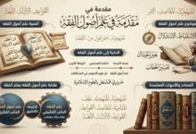 مقدمة في علم أصول الفقه