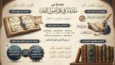 مقدمة في علم أصول الفقه