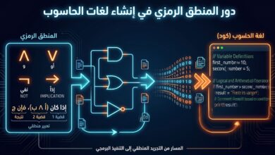 المنطق الرمزي: من جدل أرسطو إلى لغة الذكاء الاصطناعي